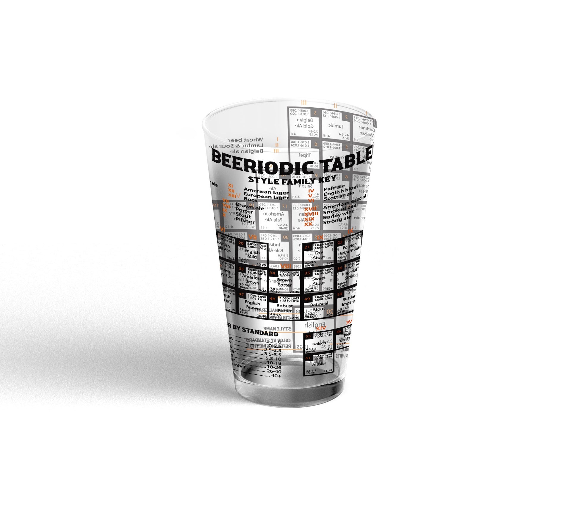 The otherside of a beer tumbler glass on white background with Beeriodic table printed on it